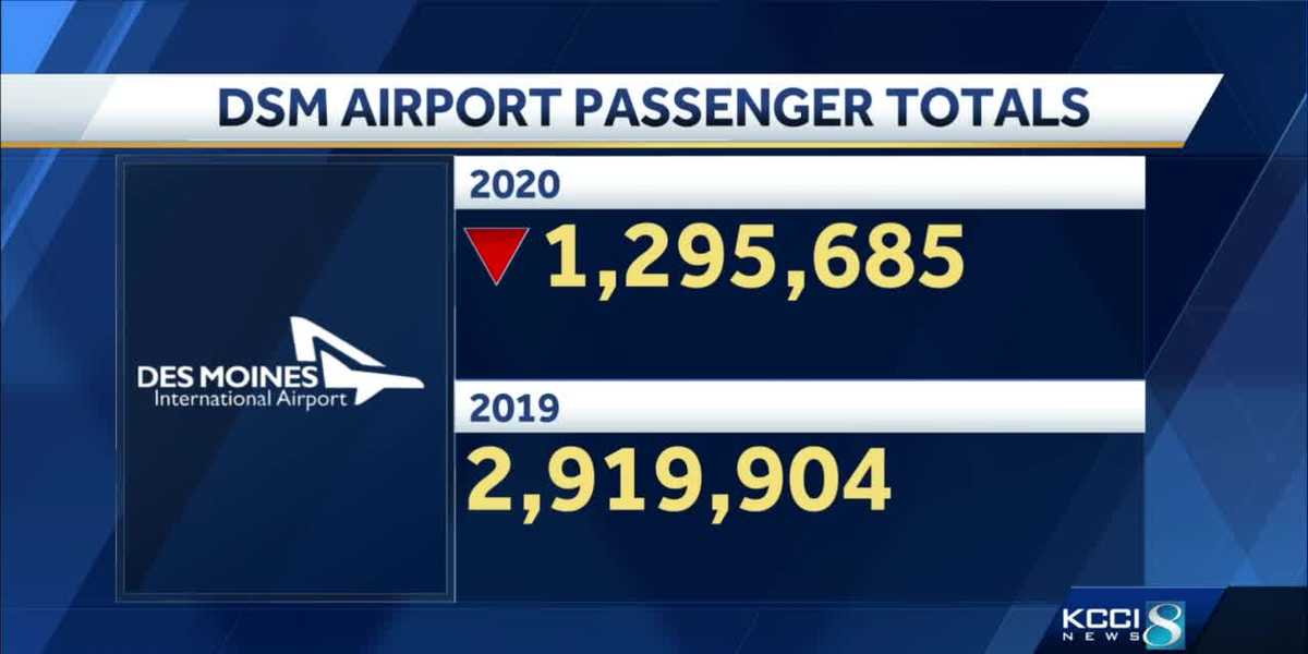 New numbers released by the Des Moines Airport Authority show just how much the COVID-19 pandemic has impacted air travel. 
